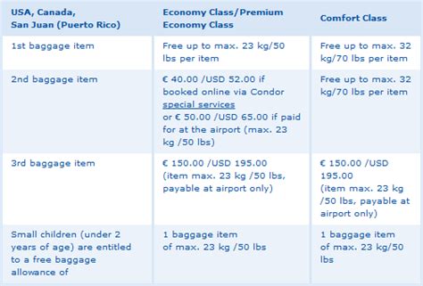 condor airlines baggage allowance